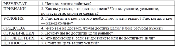 Иллюстрация к книге — Психология эффективного менеджера. Гибкость. Эффективное управление. Психология менеджера. Книга 2. Субъект управления [i_018.jpg]