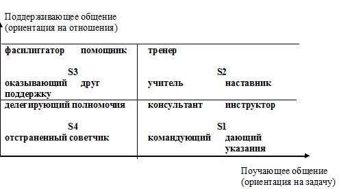 Иллюстрация к книге — Психология эффективного менеджера. Гибкость. Эффективное управление. Психология менеджера. Книга 2. Субъект управления [i_022.jpg]