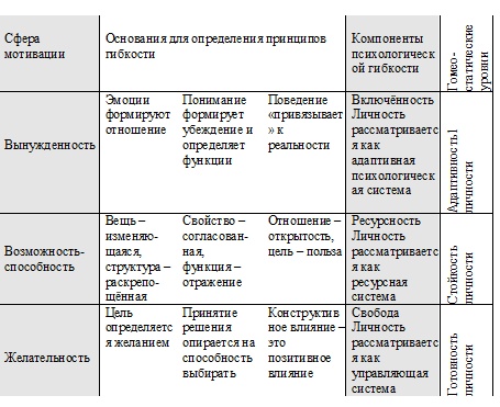 Иллюстрация к книге — Психология эффективного менеджера. Гибкость. Эффективное управление. Психология менеджера. Книга 2. Субъект управления [i_024.jpg]
