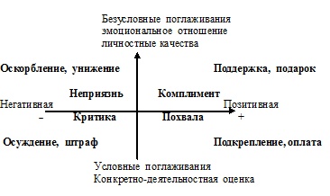Иллюстрация к книге — Психология эффективного менеджера. Гибкость. Эффективное управление. Психология менеджера. Книга 2. Субъект управления [i_029.jpg]