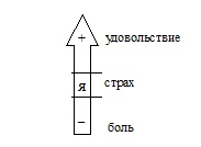 Иллюстрация к книге — Психология эффективного менеджера. Гибкость. Эффективное управление. Психология менеджера. Книга 2. Субъект управления [i_037.jpg]