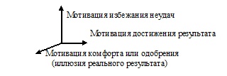 Иллюстрация к книге — Психология эффективного менеджера. Гибкость. Эффективное управление. Психология менеджера. Книга 2. Субъект управления [i_038.jpg]