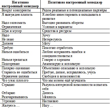 Иллюстрация к книге — Психология эффективного менеджера. Гибкость. Эффективное управление. Психология менеджера. Книга 2. Субъект управления [i_042.jpg]