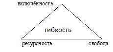 Иллюстрация к книге — Психология эффективного менеджера. Гибкость. Эффективное управление. Психология менеджера. Книга 2. Субъект управления [i_044.jpg]
