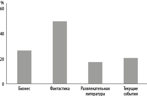 Иллюстрация к книге — Интернет-маркетинг по науке. Что, где и когда делать для получения максимального эффекта [i_003.jpg]