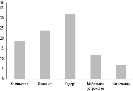 Иллюстрация к книге — Интернет-маркетинг по науке. Что, где и когда делать для получения максимального эффекта [i_007.jpg]
