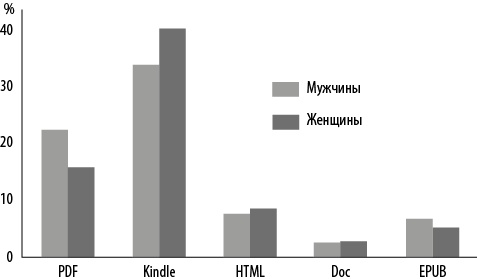 Иллюстрация к книге — Интернет-маркетинг по науке. Что, где и когда делать для получения максимального эффекта [i_010.jpg]