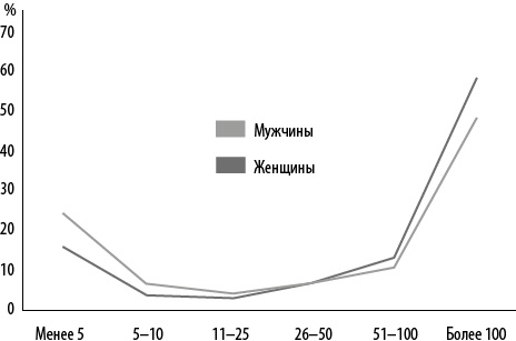 Иллюстрация к книге — Интернет-маркетинг по науке. Что, где и когда делать для получения максимального эффекта [i_012.jpg]