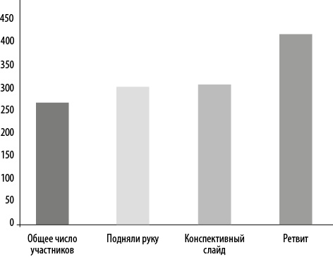 Иллюстрация к книге — Интернет-маркетинг по науке. Что, где и когда делать для получения максимального эффекта [i_019.jpg]