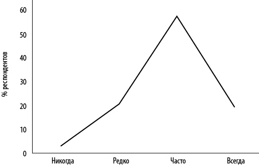 Иллюстрация к книге — Интернет-маркетинг по науке. Что, где и когда делать для получения максимального эффекта [i_023.jpg]