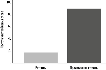 Иллюстрация к книге — Интернет-маркетинг по науке. Что, где и когда делать для получения максимального эффекта [i_051.jpg]