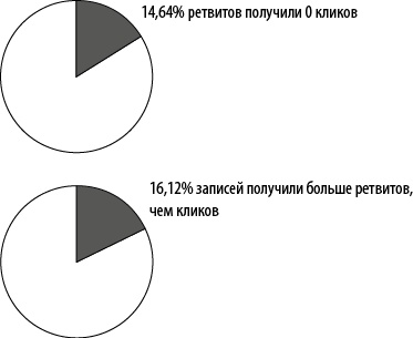 Иллюстрация к книге — Интернет-маркетинг по науке. Что, где и когда делать для получения максимального эффекта [i_053.jpg]