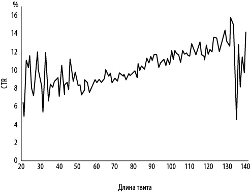 Иллюстрация к книге — Интернет-маркетинг по науке. Что, где и когда делать для получения максимального эффекта [i_054.jpg]