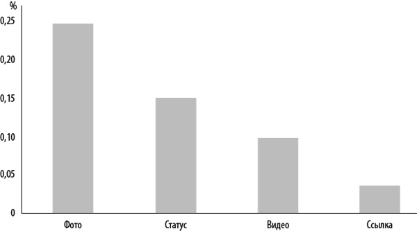 Иллюстрация к книге — Интернет-маркетинг по науке. Что, где и когда делать для получения максимального эффекта [i_063.jpg]
