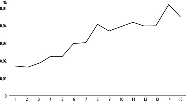 Иллюстрация к книге — Интернет-маркетинг по науке. Что, где и когда делать для получения максимального эффекта [i_065.jpg]
