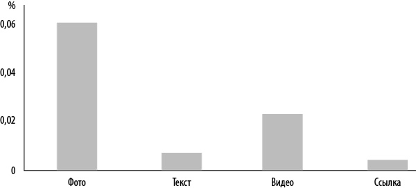 Иллюстрация к книге — Интернет-маркетинг по науке. Что, где и когда делать для получения максимального эффекта [i_069.jpg]