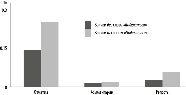 Иллюстрация к книге — Интернет-маркетинг по науке. Что, где и когда делать для получения максимального эффекта [i_070.jpg]