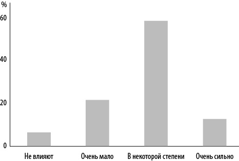 Иллюстрация к книге — Интернет-маркетинг по науке. Что, где и когда делать для получения максимального эффекта [i_091.jpg]