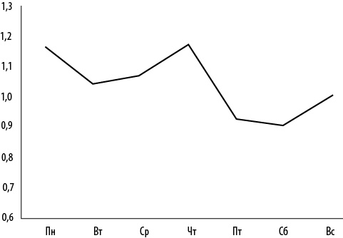 Иллюстрация к книге — Интернет-маркетинг по науке. Что, где и когда делать для получения максимального эффекта [i_099.jpg]