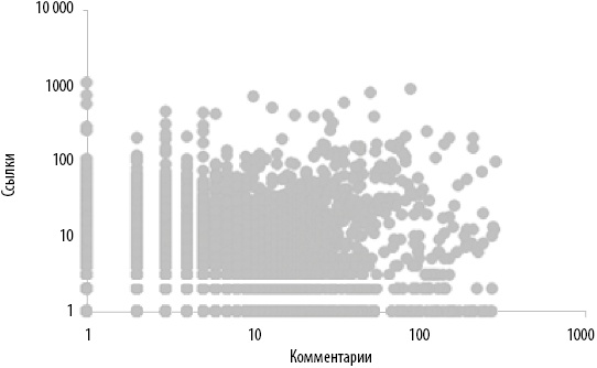 Иллюстрация к книге — Интернет-маркетинг по науке. Что, где и когда делать для получения максимального эффекта [i_103.jpg]