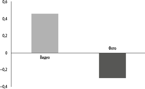 Иллюстрация к книге — Интернет-маркетинг по науке. Что, где и когда делать для получения максимального эффекта [i_104.jpg]