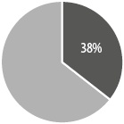 Иллюстрация к книге — Интернет-маркетинг по науке. Что, где и когда делать для получения максимального эффекта [i_115.jpg]