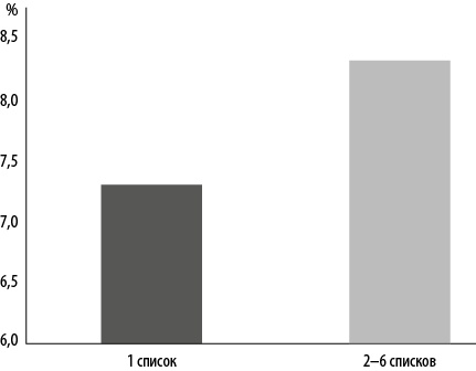 Иллюстрация к книге — Интернет-маркетинг по науке. Что, где и когда делать для получения максимального эффекта [i_116.jpg]