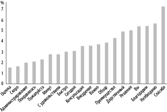 Иллюстрация к книге — Интернет-маркетинг по науке. Что, где и когда делать для получения максимального эффекта [i_118.jpg]