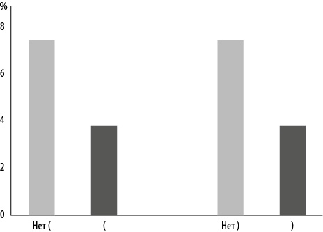 Иллюстрация к книге — Интернет-маркетинг по науке. Что, где и когда делать для получения максимального эффекта [i_120.jpg]
