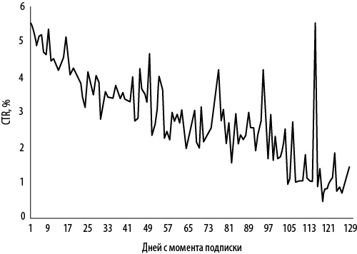 Иллюстрация к книге — Интернет-маркетинг по науке. Что, где и когда делать для получения максимального эффекта [i_129.jpg]