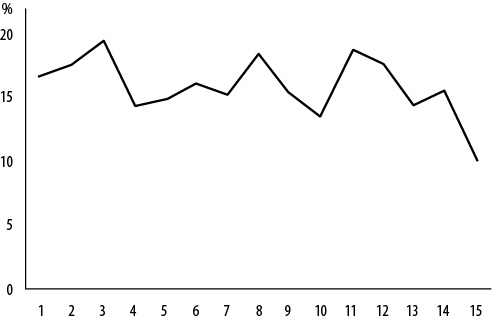 Иллюстрация к книге — Интернет-маркетинг по науке. Что, где и когда делать для получения максимального эффекта [i_144.jpg]