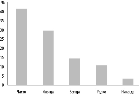 Иллюстрация к книге — Интернет-маркетинг по науке. Что, где и когда делать для получения максимального эффекта [i_153.jpg]