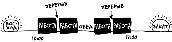 Иллюстрация к книге — Спринт. Как разработать и протестировать новый продукт всего за пять дней [i_005.jpg]