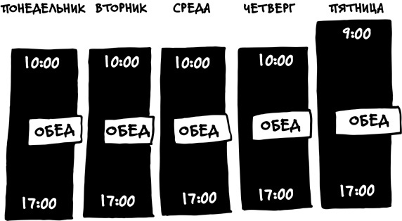 Иллюстрация к книге — Спринт. Как разработать и протестировать новый продукт всего за пять дней [i_006.jpg]