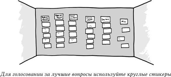 Иллюстрация к книге — Спринт. Как разработать и протестировать новый продукт всего за пять дней [i_019.jpg]