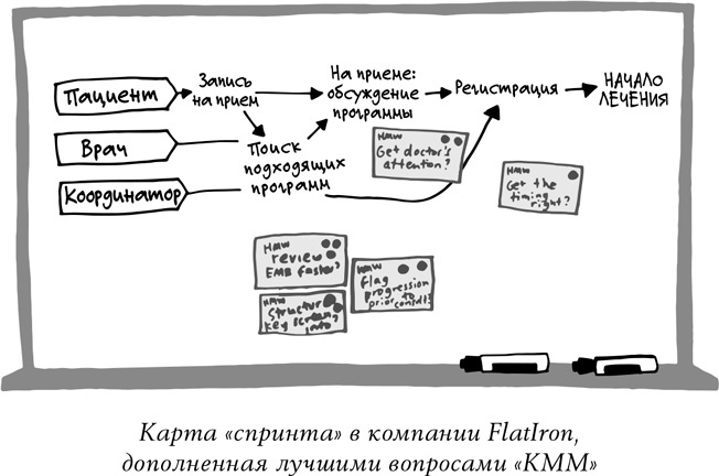 Иллюстрация к книге — Спринт. Как разработать и протестировать новый продукт всего за пять дней [i_020.jpg]