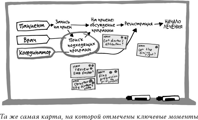 Иллюстрация к книге — Спринт. Как разработать и протестировать новый продукт всего за пять дней [i_021.jpg]