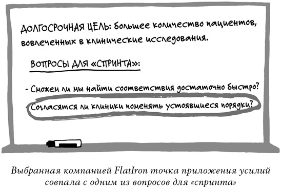 Иллюстрация к книге — Спринт. Как разработать и протестировать новый продукт всего за пять дней [i_022.jpg]