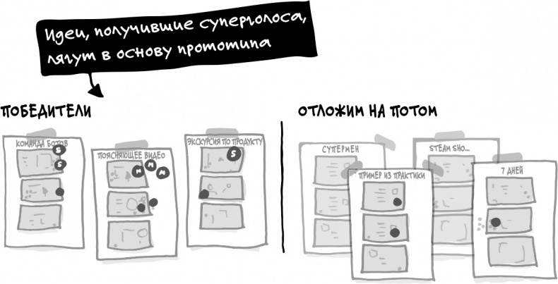 Иллюстрация к книге — Спринт. Как разработать и протестировать новый продукт всего за пять дней [i_051.jpg]