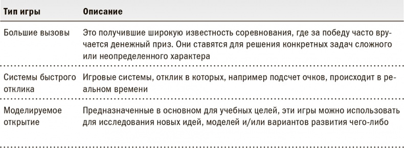 Иллюстрация к книге — Геймификация в бизнесе: как пробиться сквозь шум и завладеть вниманием сотрудников и клиентов [i_004.jpg]