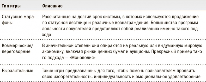 Иллюстрация к книге — Геймификация в бизнесе: как пробиться сквозь шум и завладеть вниманием сотрудников и клиентов [i_005.jpg]