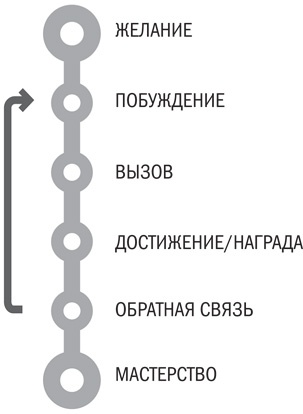 Иллюстрация к книге — Геймификация в бизнесе: как пробиться сквозь шум и завладеть вниманием сотрудников и клиентов [i_006.jpg]