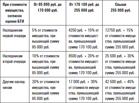 Иллюстрация к книге — Все о приобретении и продаже жилой недвижимости. Советы специалиста [i_001.jpg]