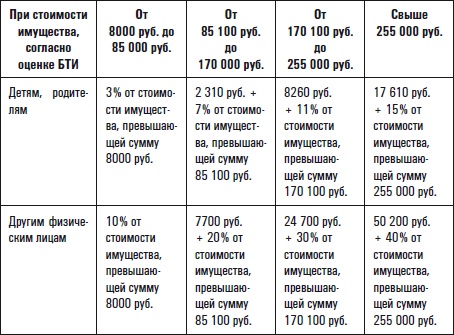 Иллюстрация к книге — Все о приобретении и продаже жилой недвижимости. Советы специалиста [i_002.jpg]