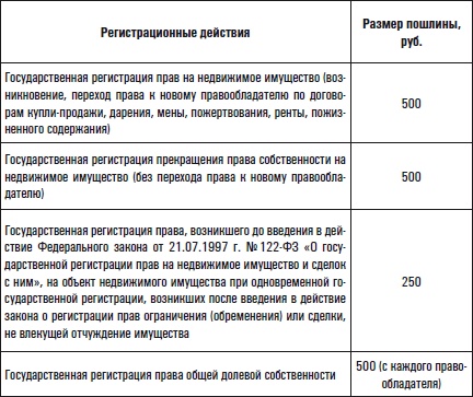 Иллюстрация к книге — Все о приобретении и продаже жилой недвижимости. Советы специалиста [i_003.jpg]