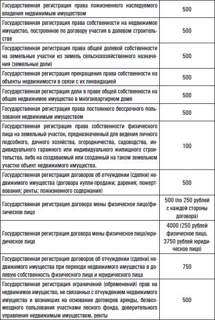 Иллюстрация к книге — Все о приобретении и продаже жилой недвижимости. Советы специалиста [i_004.jpg]