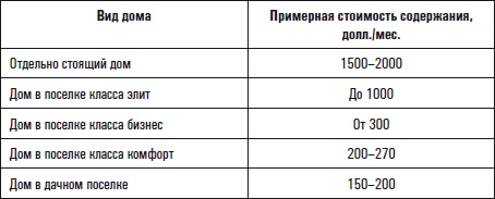 Иллюстрация к книге — Все о приобретении и продаже жилой недвижимости. Советы специалиста [i_005.jpg]
