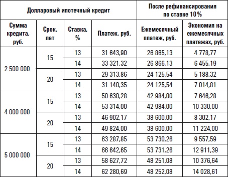 Иллюстрация к книге — Все о приобретении и продаже жилой недвижимости. Советы специалиста [i_007.jpg]