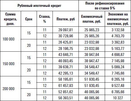 Иллюстрация к книге — Все о приобретении и продаже жилой недвижимости. Советы специалиста [i_008.jpg]