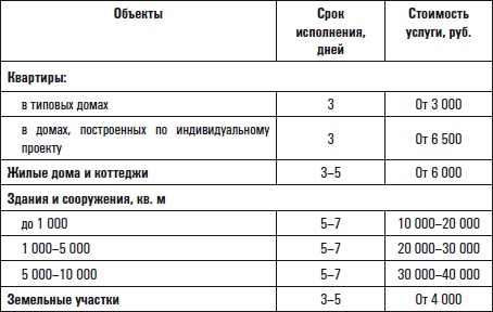 Иллюстрация к книге — Все о приобретении и продаже жилой недвижимости. Советы специалиста [i_010.jpg]
